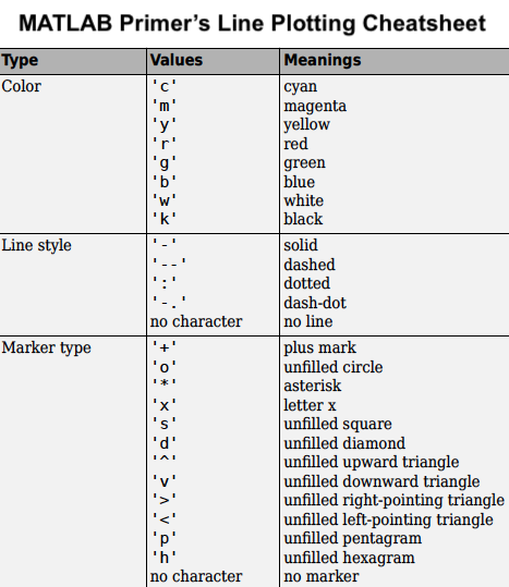 MATLAB_Lineplot_CheatSheet.png