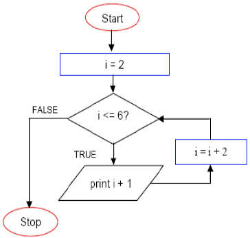 Flowchart from the Presentation from CEE 284 Lecture 2