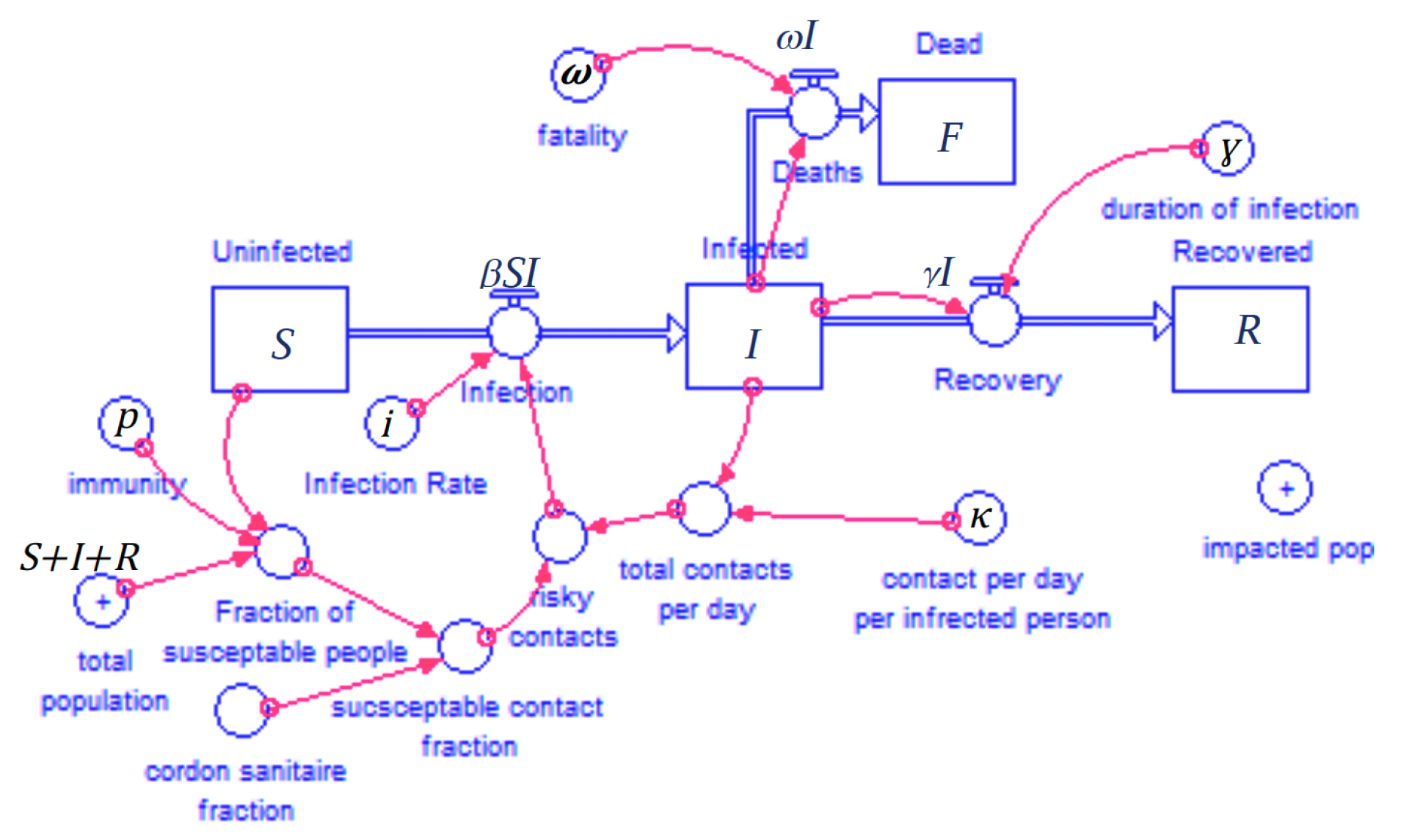 SIR Modeling System Image