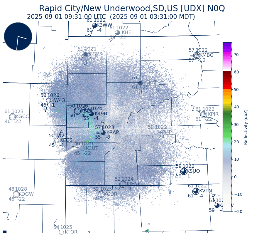 Radar