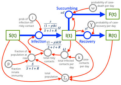 SIR Modeling System Image