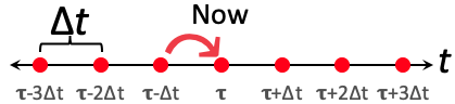 Time Numberline